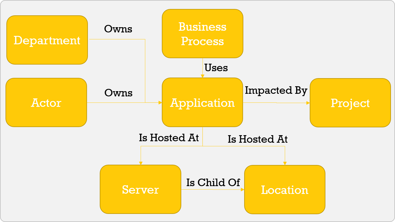 004 - Application Business Icon